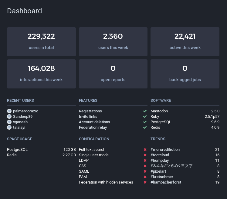 Admin dashboard