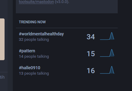 Trending hashtags